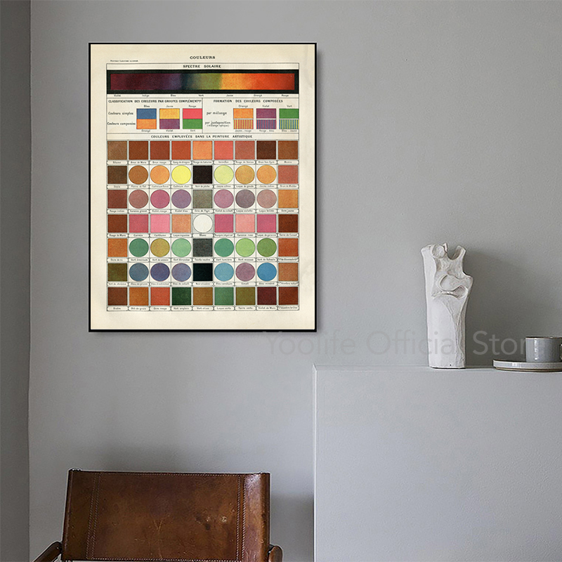 النسخة الفرنسية نظرية الألوان  - مراجعة Home Decor Color Palettes وسعره